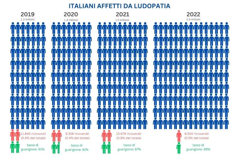 Italiani Ludopatia.jpg